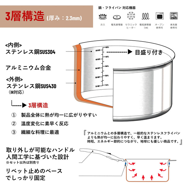 ロッキーステンレス鍋 シチューパン  アルシミー（ハンドルが取り外せる）